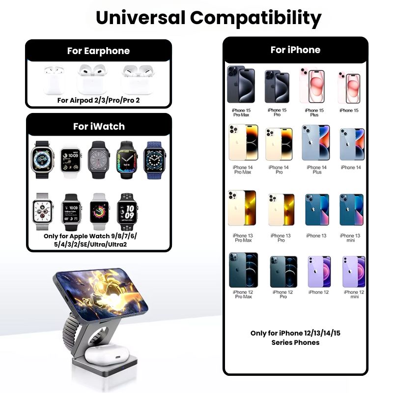 Universal compatibility wireless charger